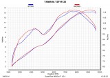 Kompletní výfukový systém Akrapovič Yamaha YZF-R 125 (14-17) Titan