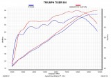 Výfuk Akrapovič Triumph TIGER 800 / 800 XC (11-16) Titan