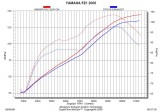 Výfuk Akrapovič Yamaha FZ-1 N / Fazer (06-15) Carbon