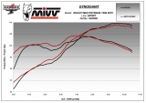 Výfuk Mivv Ducati Multistrada 1200 (15-17) Suono