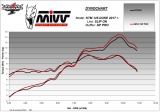 Výfuk Mivv KTM Duke 125 (17-20) GP PRO Black