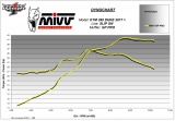 Výfuk Mivv KTM Duke 390 (17-20) GP PRO Black