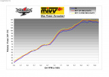 Výfuky Mivv Ducati Monster S4RS (06-08) GP Black