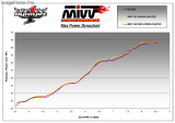 Výfuky Mivv Ducati Monster 696 (08-14) Suono Nerez