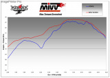 Výfuky Mivv KTM Supermoto 990 SM (08-12) Suono Nerez
