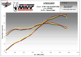 Výfuk Mivv KTM 1190 Adventure (13-16) Speed Nerez