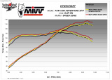 Výfuk Mivv KTM 1290 Super Adventure (15-20) Speed Black