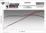 Výfuk Mivv KTM 1290 Super Adventure (21-22) Speed Black