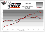 Výfuk Mivv KTM RC 125 (17-20) MK3 Carbon