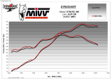 Výfuk Mivv KTM RC 390 (17-20) MK3 Carbon