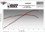 Výfuk Mivv Ducati Multistrada 1200 (10-14) Delta Race černý