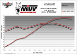 Výfuk Mivv CFMoto 800MT (22-23) Speed Black