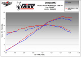 Výfuk Mivv Ducati Multistrada 1200 (10-14) Suono Black