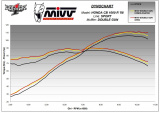 Výfuk Mivv Honda CB 1000 R (08-17) Double Gun