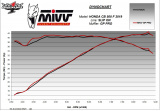 Výfuk Mivv Honda CB 500 F (19-23) GP PRO Titan