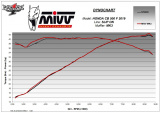 Výfuk Mivv Honda CB 500 F (19-23) MK3 Carbon